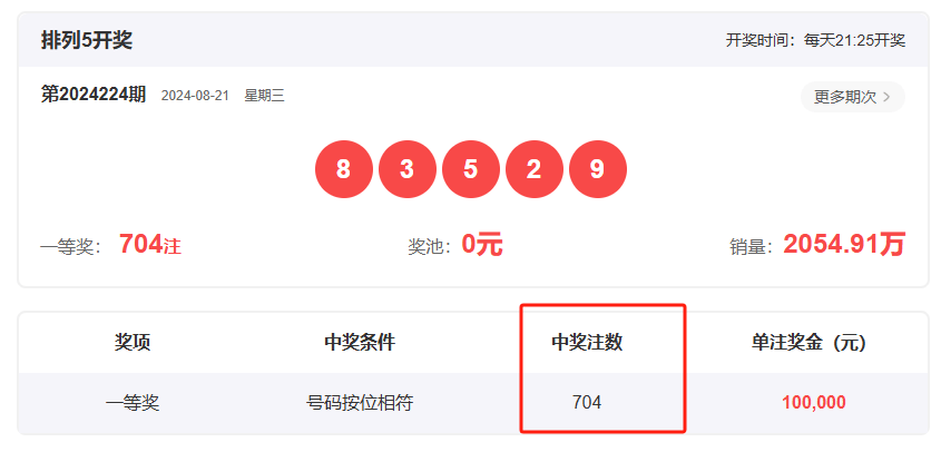 王中王一肖開獎(jiǎng)結(jié)果，深度分析與預(yù)測(cè)，王中王一肖開獎(jiǎng)結(jié)果深度解析與預(yù)測(cè)展望