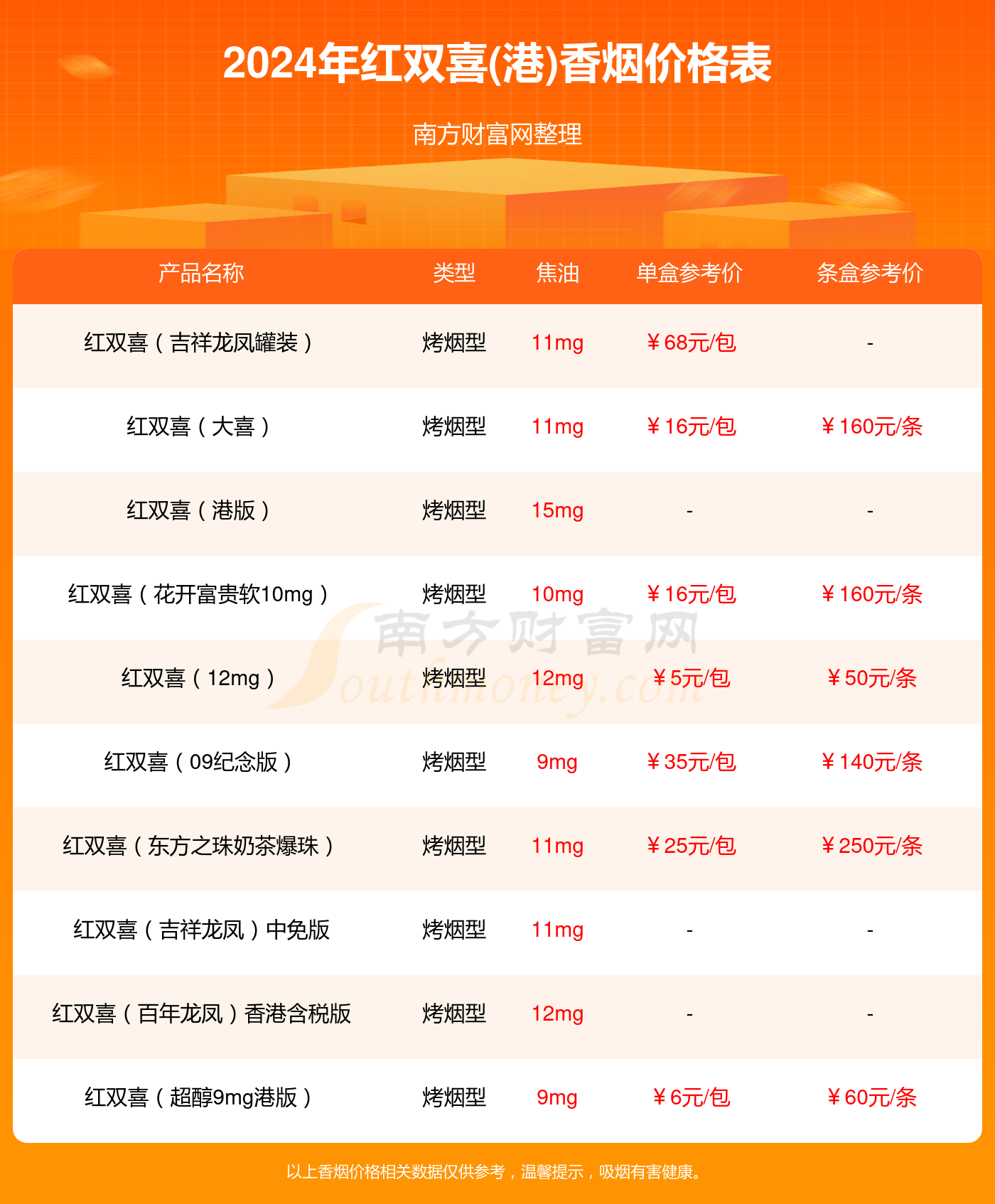 紅雙喜新澳資料