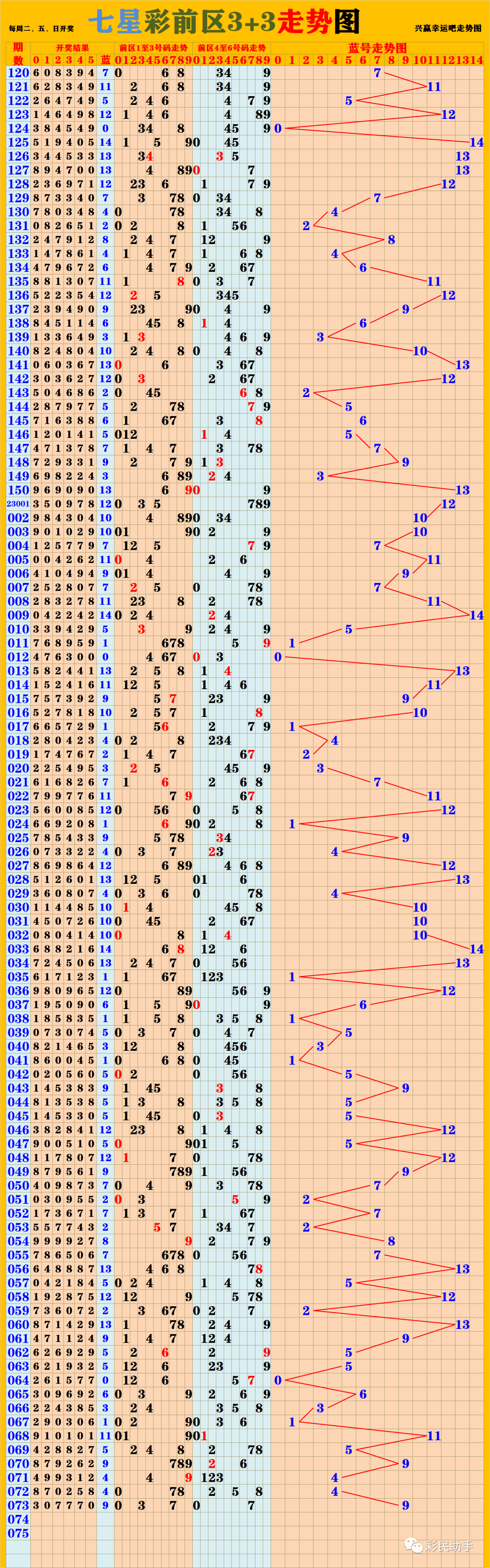 新奧門(mén)彩出號(hào)綜合走勢(shì)圖，深度解析與預(yù)測(cè)，新奧門(mén)彩出號(hào)綜合走勢(shì)圖深度解析及預(yù)測(cè)報(bào)告