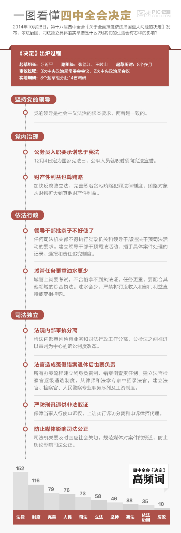 特性與運(yùn)用解析