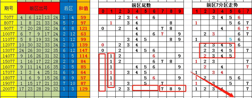 香港彩特碼單雙走勢圖，揭秘彩票走勢圖的秘密與策略，揭秘香港彩特碼單雙走勢圖，彩票走勢圖的秘密與策略探究