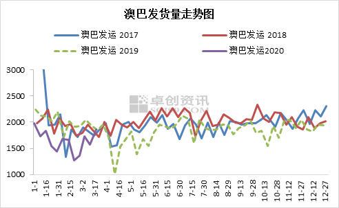 新澳生肖走勢圖，深度解析與預測，新澳生肖走勢圖深度解析及預測