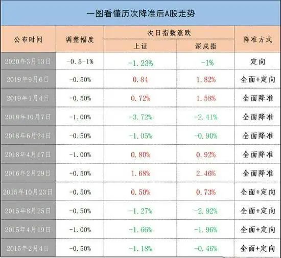 精準預測的秘密與真相