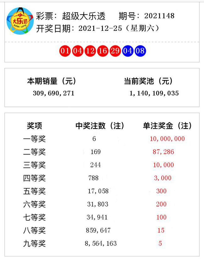 揭秘澳門彩票奧秘，2021年第148期開獎號碼預(yù)測與解析，揭秘澳門彩票奧秘，第148期開獎號碼預(yù)測與解析