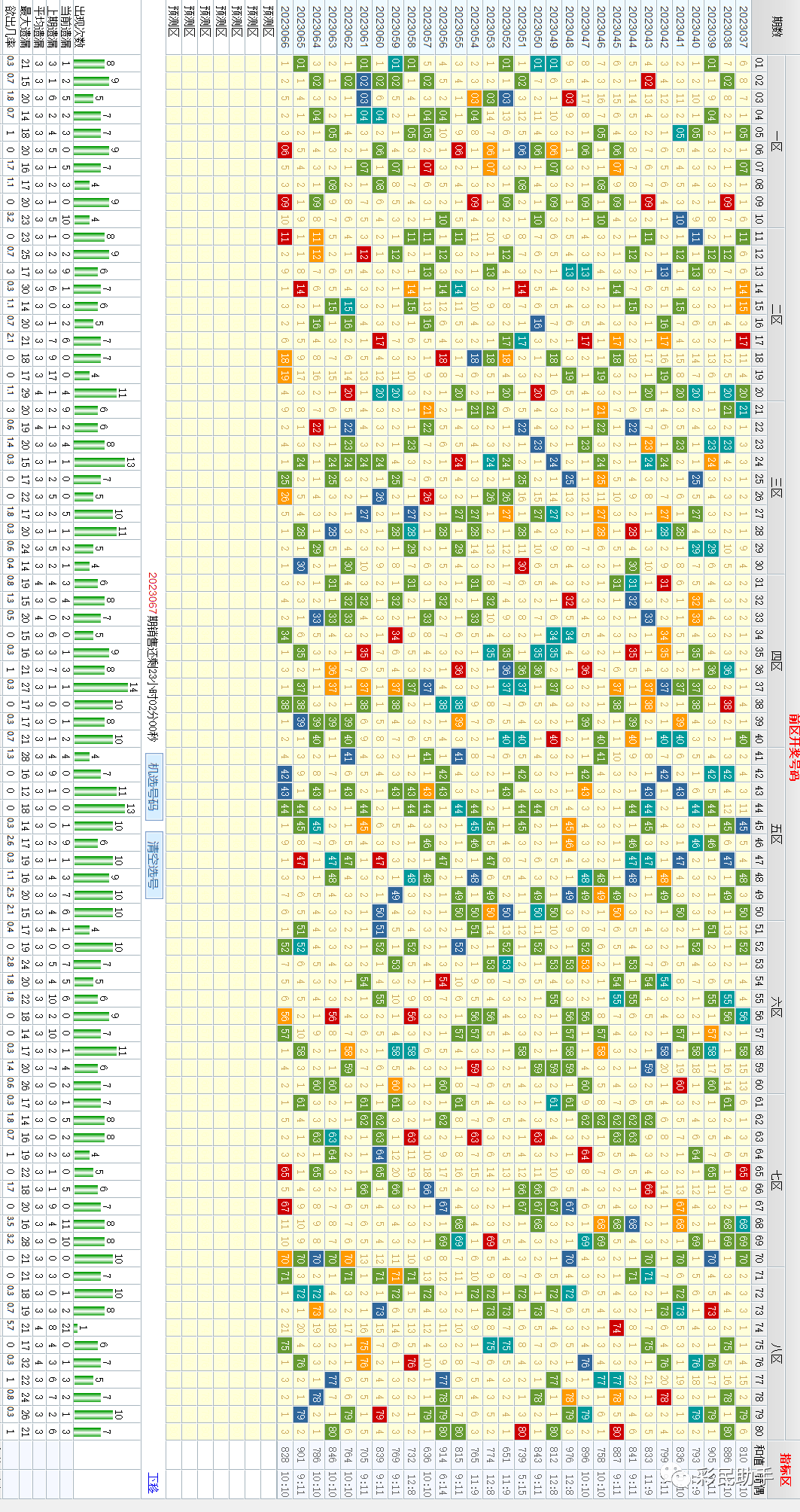 新澳門彩單雙走勢(shì)分析與預(yù)測(cè)，澳門彩走勢(shì)分析與預(yù)測(cè)，單雙數(shù)趨勢(shì)揭秘
