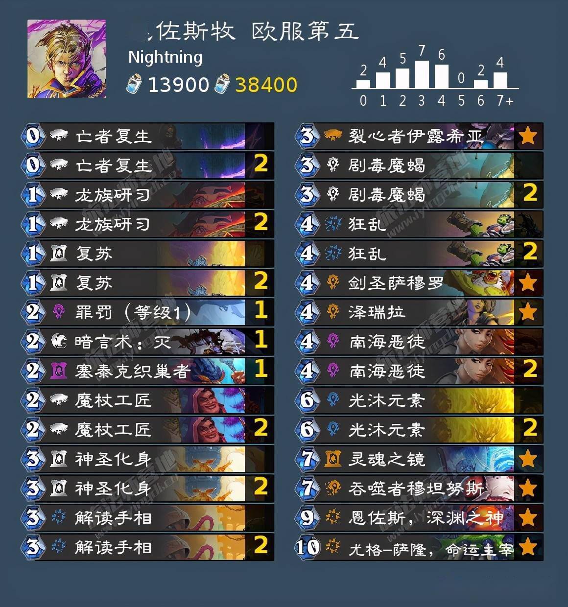 生肖奧秘與策略