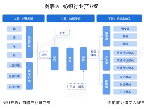2025新澳原料免費大全