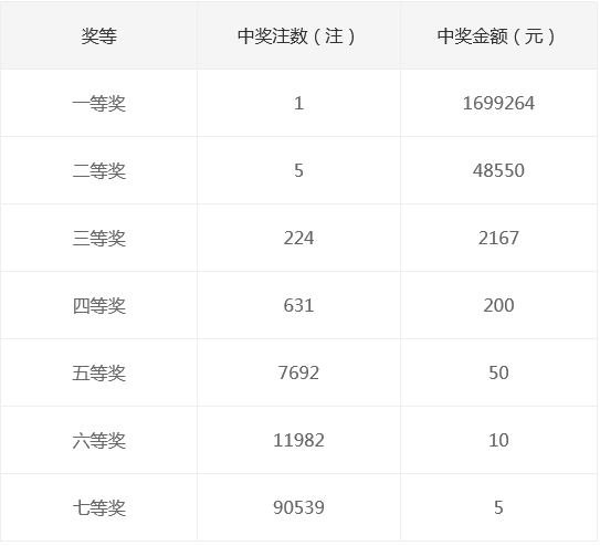 新奧集團(tuán)2025年天天開獎，未來彩票的新篇章，新奧集團(tuán)開啟天天開獎模式，未來彩票新篇章正式啟航