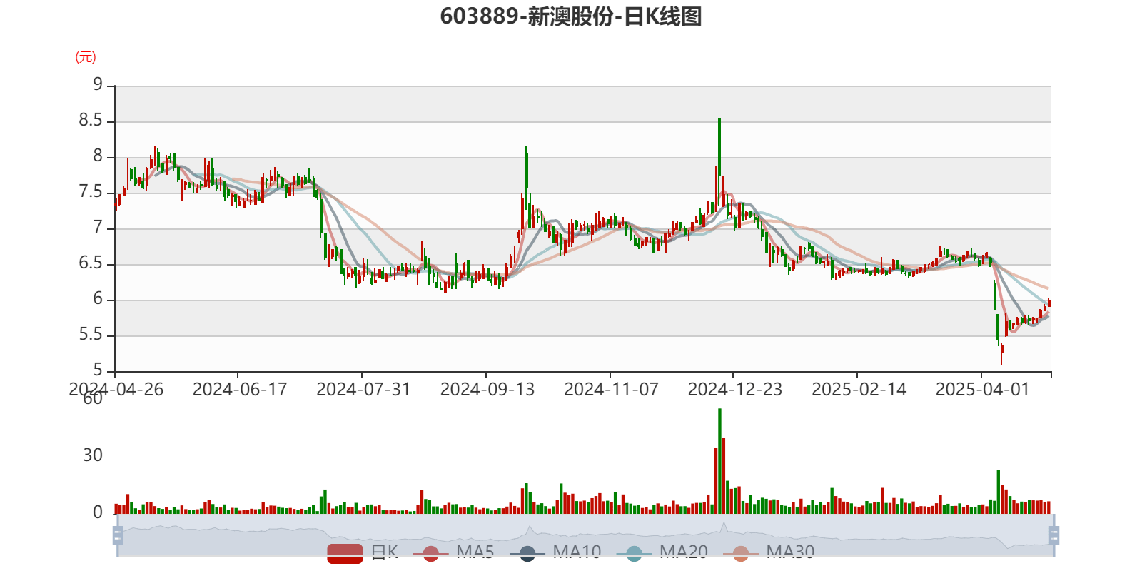 一站式獲取所有必需信息