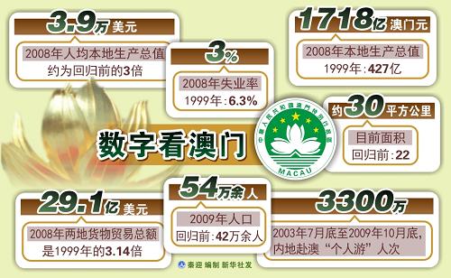 新澳門六開彩開獎(jiǎng)結(jié)果走勢(shì)圖表深度解析，澳門六開彩開獎(jiǎng)結(jié)果走勢(shì)圖表深度解析與預(yù)測(cè)