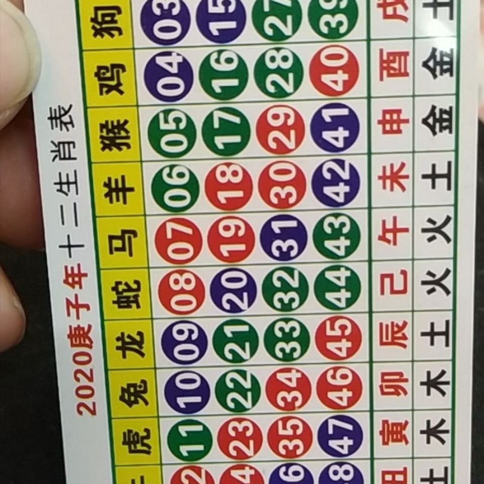 澳門天天開好彩生肖卡表，預(yù)測與策略分析（2025年展望），澳門天天開好彩生肖卡表預(yù)測與策略分析（展望2025年）