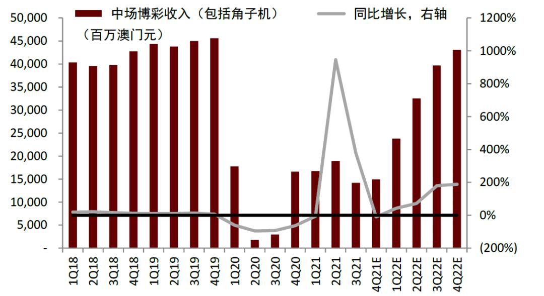 澳門彩最準(zhǔn)最快開獎(jiǎng)圖表