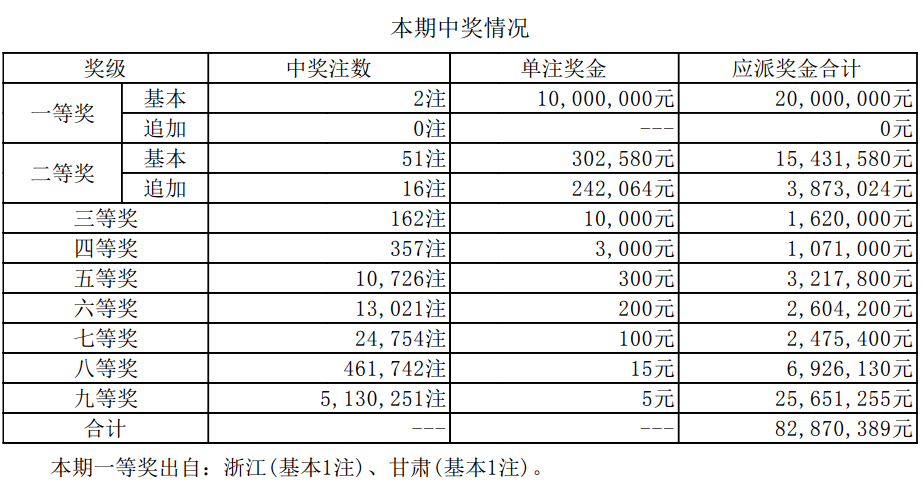 新澳門開獎結(jié)果2025開獎記錄詳解，澳門開獎結(jié)果及最新開獎記錄深度解析