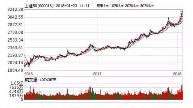 新澳開獎(jiǎng)結(jié)果走勢圖