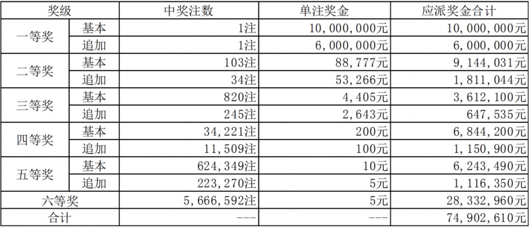新澳門六開獎結果碼解析與探討，澳門六開獎結果碼深度解析與探討