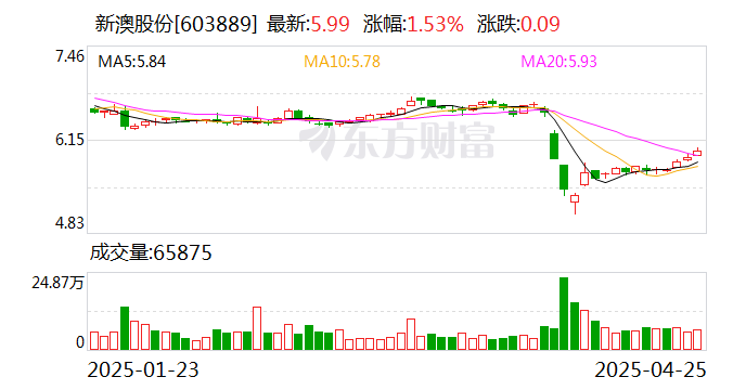 揭秘2025年新澳開獎(jiǎng)結(jié)果，開獎(jiǎng)現(xiàn)場回顧與結(jié)果分析，揭秘2025年新澳開獎(jiǎng)內(nèi)幕，現(xiàn)場回顧與結(jié)果深度分析
