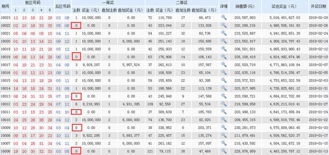 澳門碼最快開獎(jiǎng)記錄圖，揭秘彩票背后的秘密，澳門彩票開獎(jiǎng)記錄揭秘，探索最快開獎(jiǎng)背后的秘密