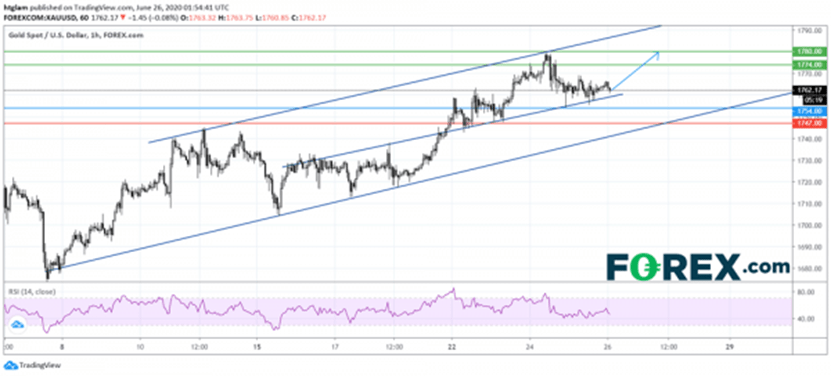 新澳門走勢圖最新，探索與解析，澳門最新走勢圖解析與探索