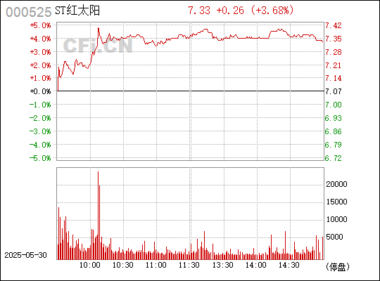 澳門紅太陽最快開獎(jiǎng)結(jié)果查詢，全面指南與實(shí)用技巧，澳門紅太陽開獎(jiǎng)結(jié)果查詢，全面指南與技巧速遞