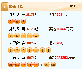 新澳天天開獎資料大全347期