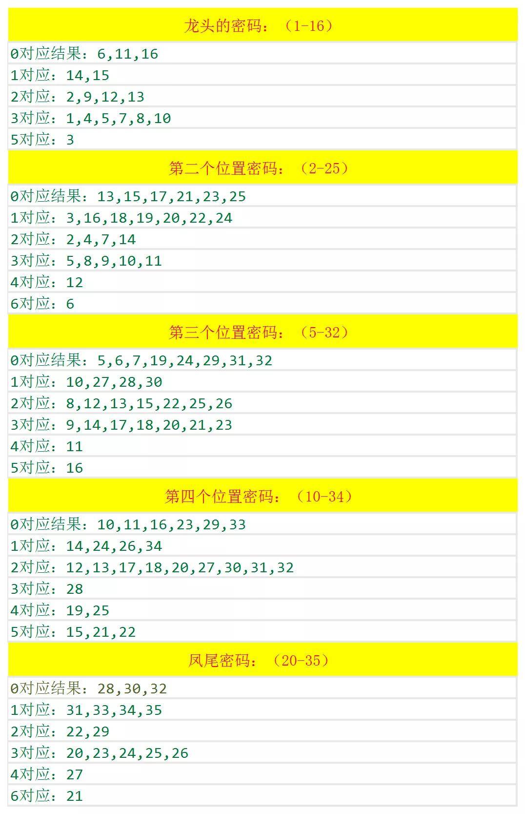 澳門六和開獎結(jié)果2025開獎記錄查詢，全面解析與預(yù)測分析，澳門六和開獎結(jié)果解析與預(yù)測分析 2025年開獎記錄查詢