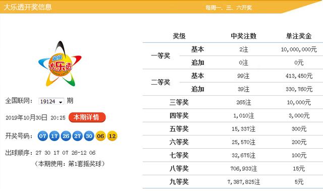 新澳9點(diǎn)30分精準(zhǔn)開(kāi)獎(jiǎng)，揭秘彩票背后的秘密，揭秘新澳9點(diǎn)30分精準(zhǔn)開(kāi)獎(jiǎng)彩票背后的秘密