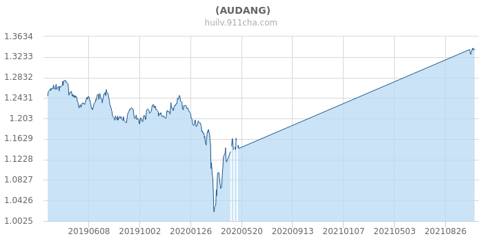 新澳生肖走勢圖，探索生肖運勢的奧秘，探索新澳生肖走勢圖的奧秘，生肖運勢深度解析