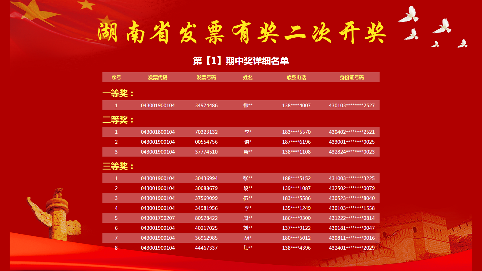 新澳門今期開獎結果及其影響，澳門最新開獎結果及其影響分析