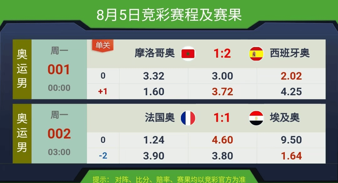 競(jìng)彩賽果開(kāi)獎(jiǎng)結(jié)果實(shí)時(shí)查詢，一站式解決方案，競(jìng)彩賽果實(shí)時(shí)查詢，一站式解決方案