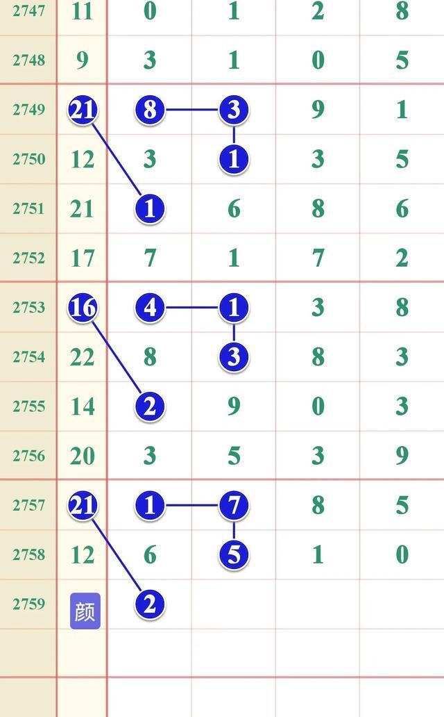 新澳開(kāi)獎(jiǎng)號(hào)碼生肖走勢(shì)圖，深度解析與SEO洞察，新澳開(kāi)獎(jiǎng)號(hào)碼生肖走勢(shì)圖深度解析及SEO洞察揭秘