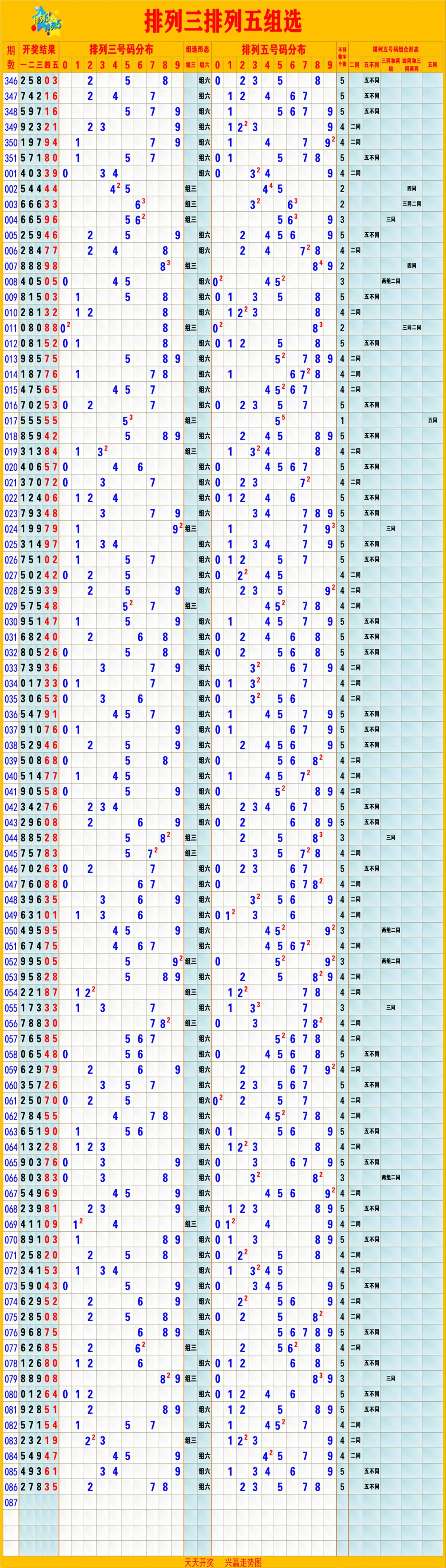 新奧彩走勢圖，深度解析與預測策略，新奧彩走勢圖深度解析及預測策略