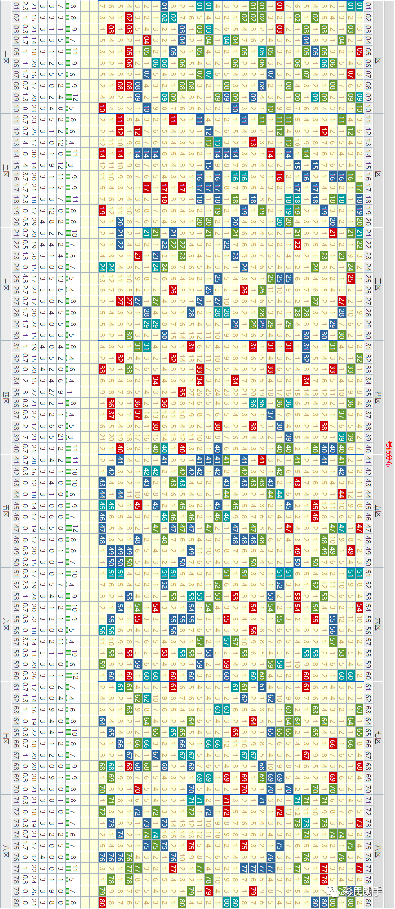 香港開彩綜合出號走勢圖，深度解析與SEO優(yōu)化策略，香港開彩綜合出號走勢圖深度解析及SEO策略指南