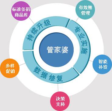 精準管家婆——777778888一站式財務(wù)管理解決方案，精準管家婆，一站式財務(wù)管理解決方案777778888