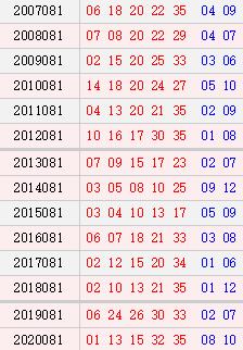 2025新澳門天天開好彩大樂透開獎號碼