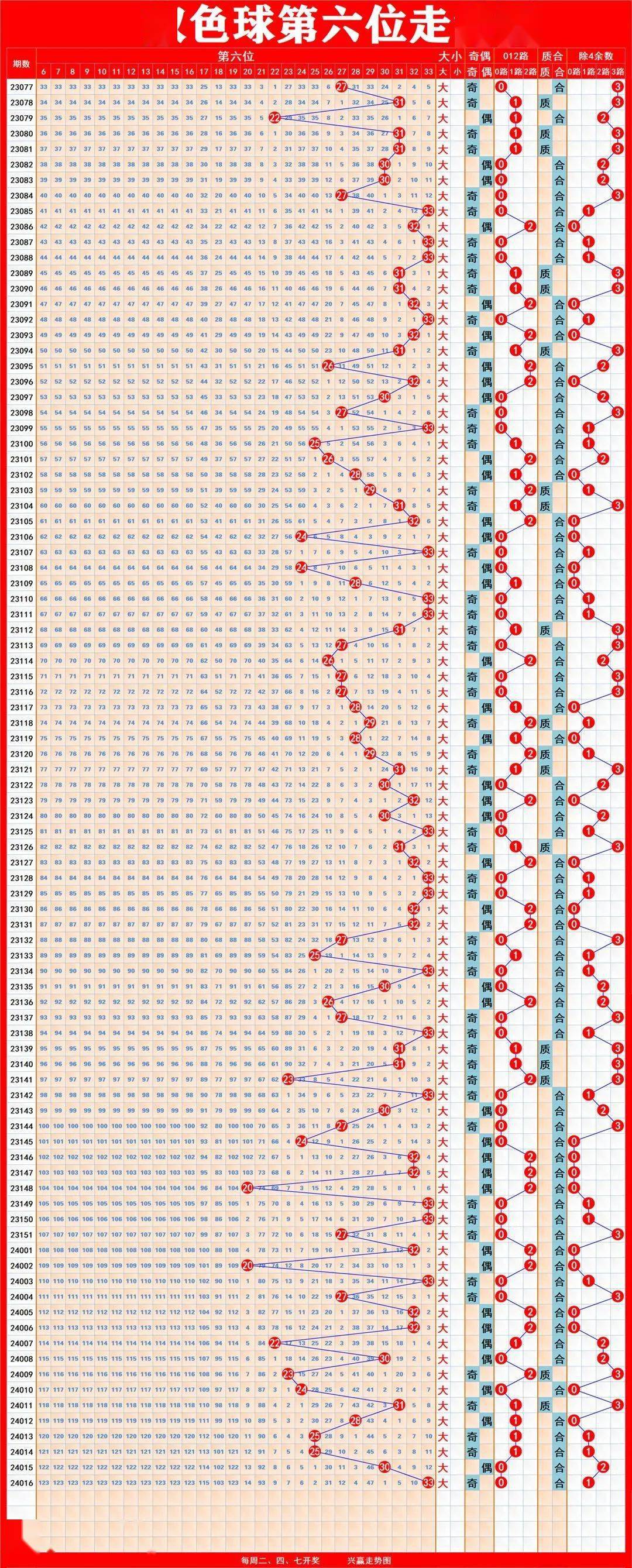 揭秘新奧歷史開獎(jiǎng)記錄走勢圖，走向未來的彩票奧秘（2025版），揭秘新奧歷史開獎(jiǎng)記錄走勢圖，彩票奧秘引領(lǐng)未來之路（2025版）
