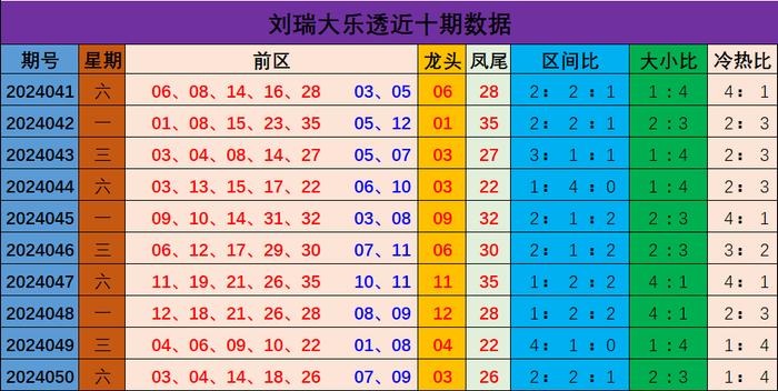 新澳門彩出號綜合走勢分析與預(yù)測，澳門彩票出號走勢分析與預(yù)測