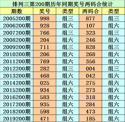 香港二四六開獎(jiǎng)免費(fèi)結(jié)果，最新開獎(jiǎng)信息解析與預(yù)測(cè)，香港二四六開獎(jiǎng)結(jié)果解析及最新開獎(jiǎng)信息預(yù)測(cè)