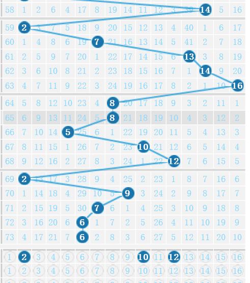 新奧門六和彩綜合走勢，探索彩票世界的奧秘與機(jī)遇，探索彩票世界，新奧門六和彩綜合走勢的奧秘與機(jī)遇