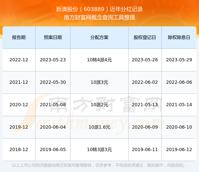 新澳2025最新版免費(fèi)，探索全新體驗(yàn)，新澳2025最新版，全新體驗(yàn)免費(fèi)探索