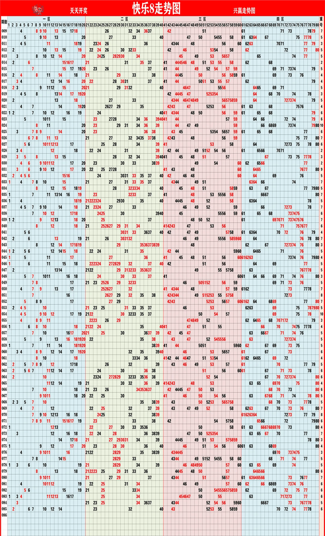 新奧彩走勢圖，深度解析與預測，新奧彩走勢圖深度解析及預測報告