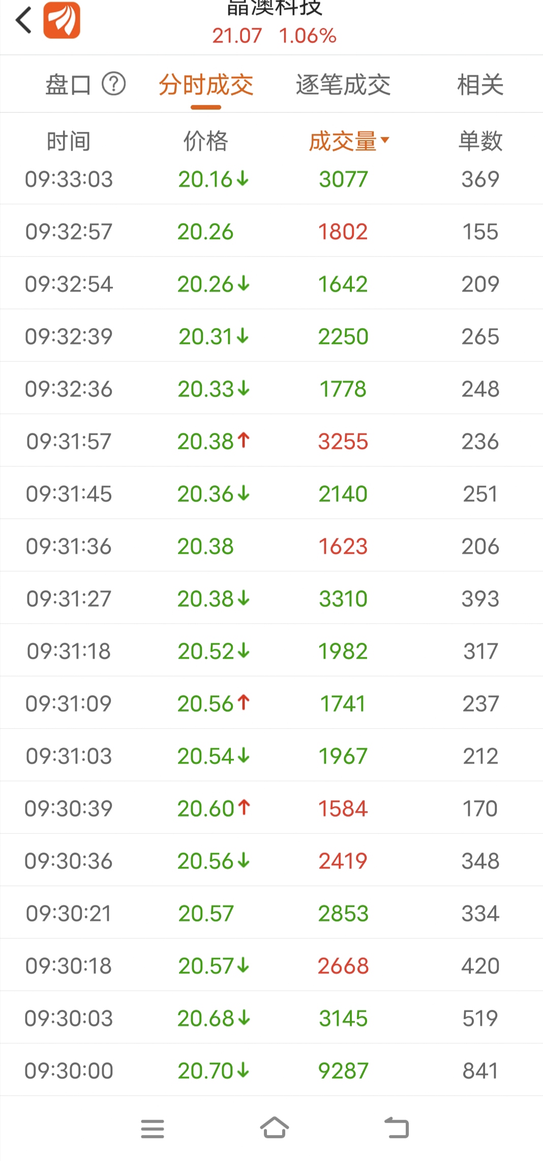 今晚9點(diǎn)35出結(jié)果的精準(zhǔn)預(yù)測與解析，今晚9點(diǎn)35結(jié)果揭曉，精準(zhǔn)預(yù)測與深度解析