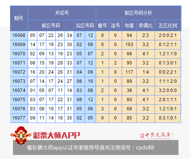 香港開彩綜合出號走勢圖，深度解析與SEO優(yōu)化策略，香港開彩綜合出號走勢圖深度解析及SEO策略指南