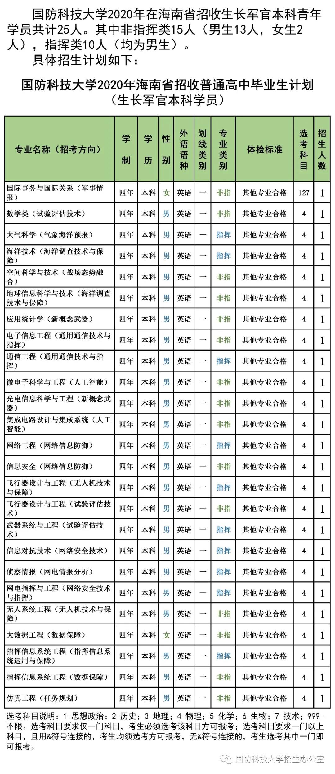 國防科技大學研究生招生信息網(wǎng)全面解析，國防科技大學研究生招生信息網(wǎng)深度解析