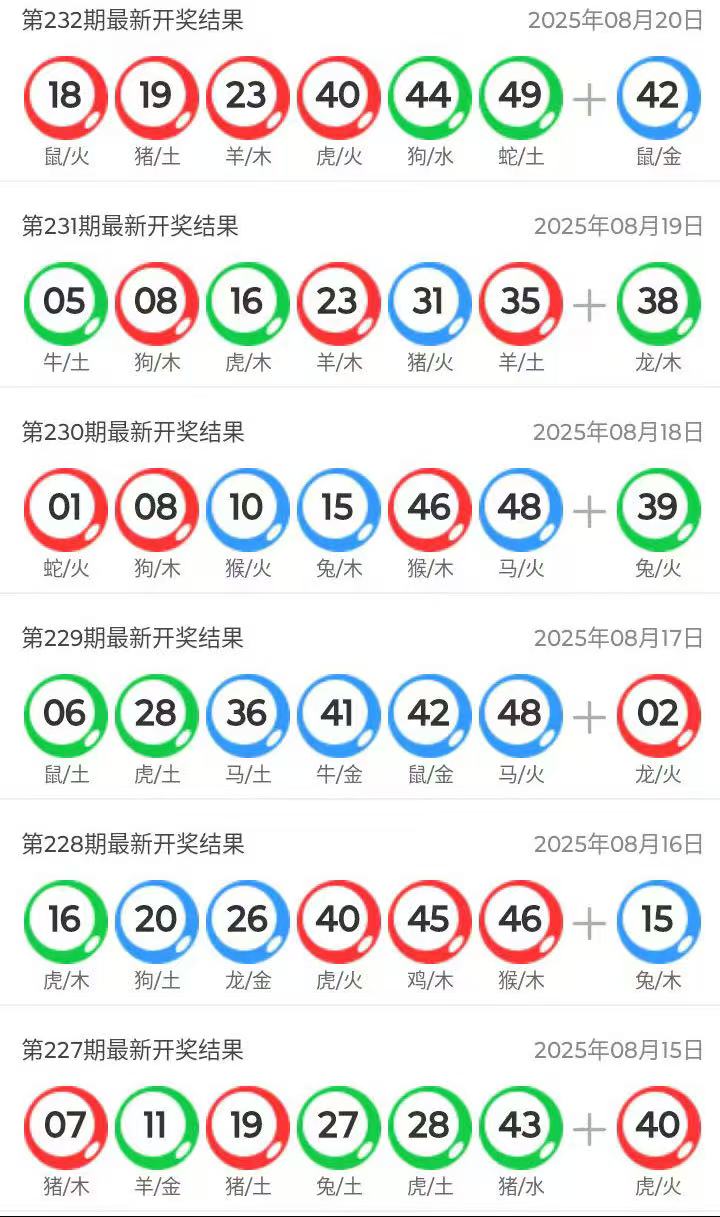 澳門六開獎(jiǎng)結(jié)果今天開獎(jiǎng)記錄查詢，全面解讀與實(shí)用指南，澳門六開獎(jiǎng)結(jié)果今日全面解讀與查詢指南