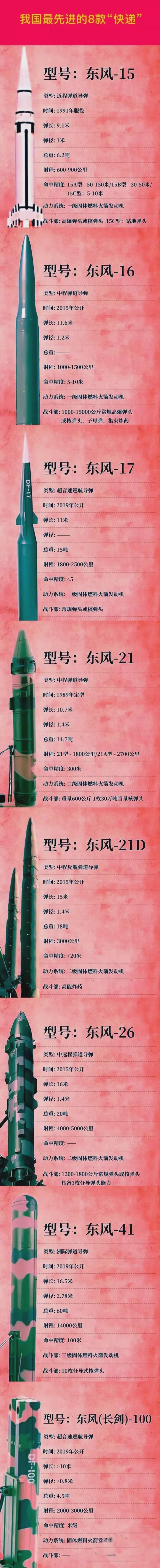 中國導(dǎo)彈大全列表——全面解析中國導(dǎo)彈技術(shù)實力與發(fā)展趨勢，中國導(dǎo)彈技術(shù)實力深度解析，大全列表與未來發(fā)展趨勢展望