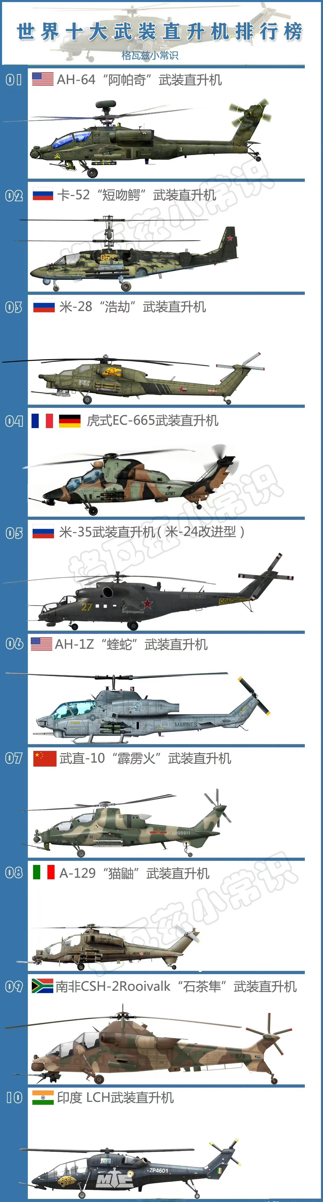 世界軍事武器排名，揭示全球最頂尖軍事裝備的力量與地位，全球頂尖軍事裝備大揭秘，世界軍事武器排名榜單揭曉