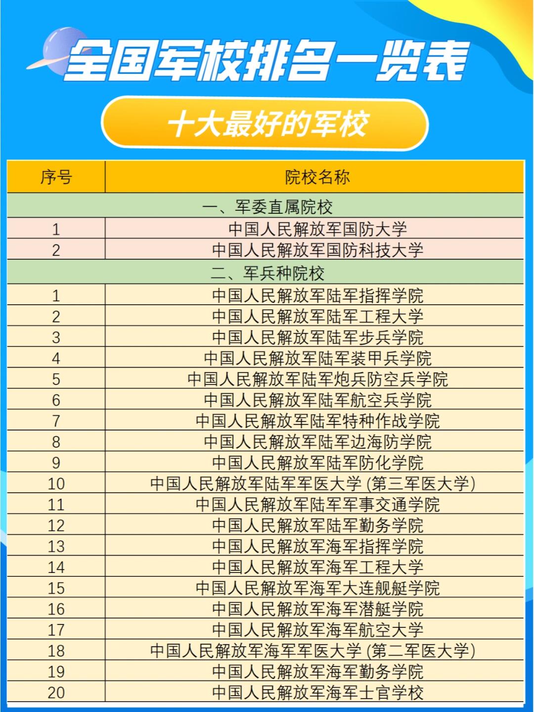 中國一本軍校排名，探尋培養(yǎng)精英的搖籃之地，中國軍校排名揭秘，精英培養(yǎng)的搖籃之地