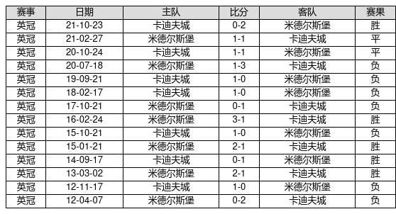新澳門最快開獎記錄234期，深度分析與預(yù)測，澳門最新開獎記錄深度分析預(yù)測，第234期開獎趨勢揭秘