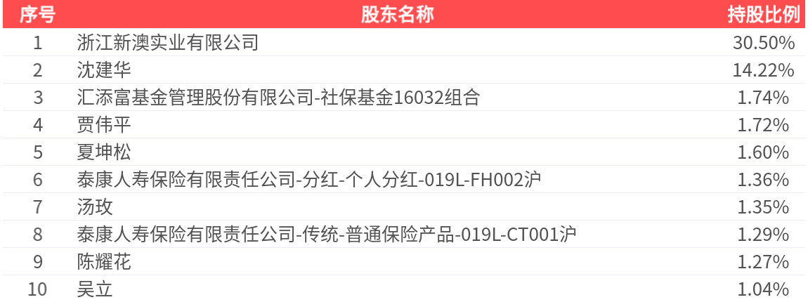 新澳2025今晚開獎(jiǎng)結(jié)果查詢——全面解析與實(shí)時(shí)更新，新澳2025今晚開獎(jiǎng)結(jié)果實(shí)時(shí)解析與最新更新查詢