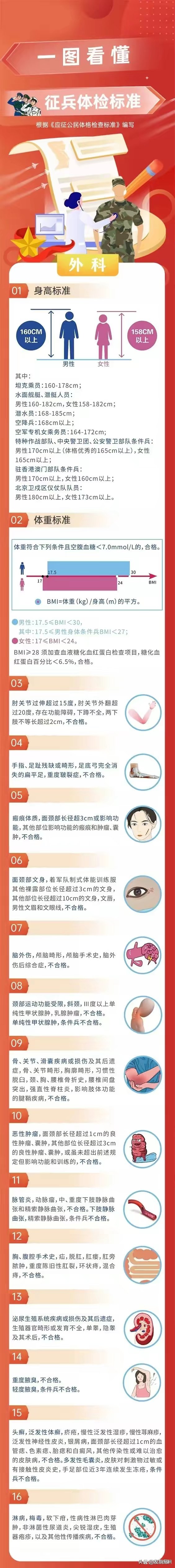 揭秘2024征兵體檢最新標(biāo)準(zhǔn)，全方位解讀，為您指明方向，揭秘2024征兵體檢最新標(biāo)準(zhǔn)，全方位解讀助你順利入伍，為您指明方向之路
